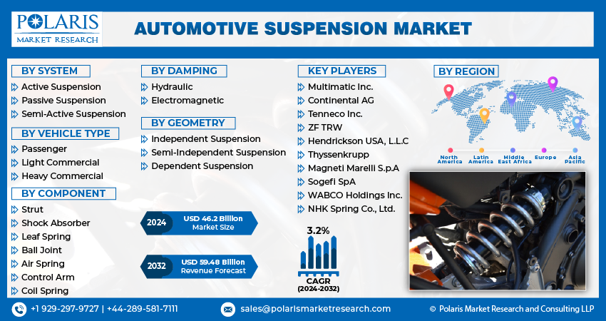 Automotive Suspension Market info